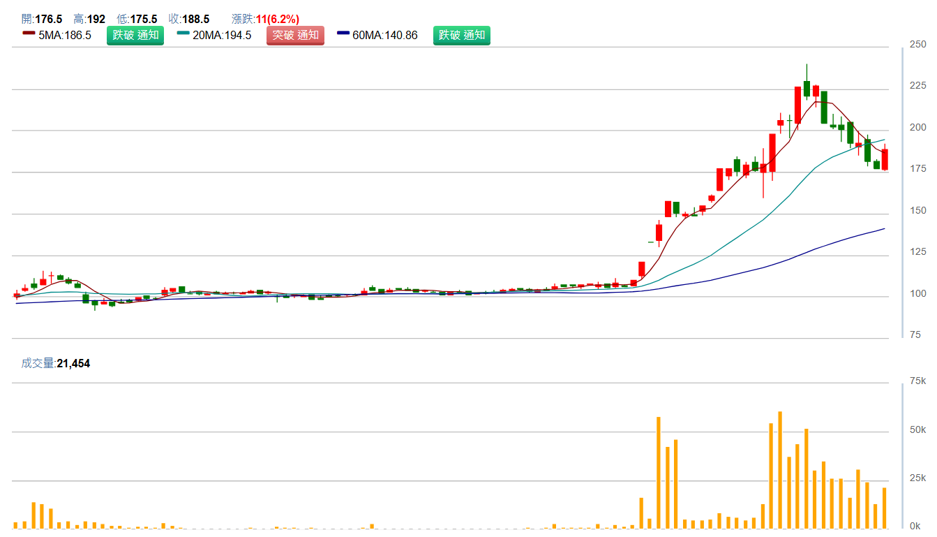 順 達 ( 3 2 1 1 ) 