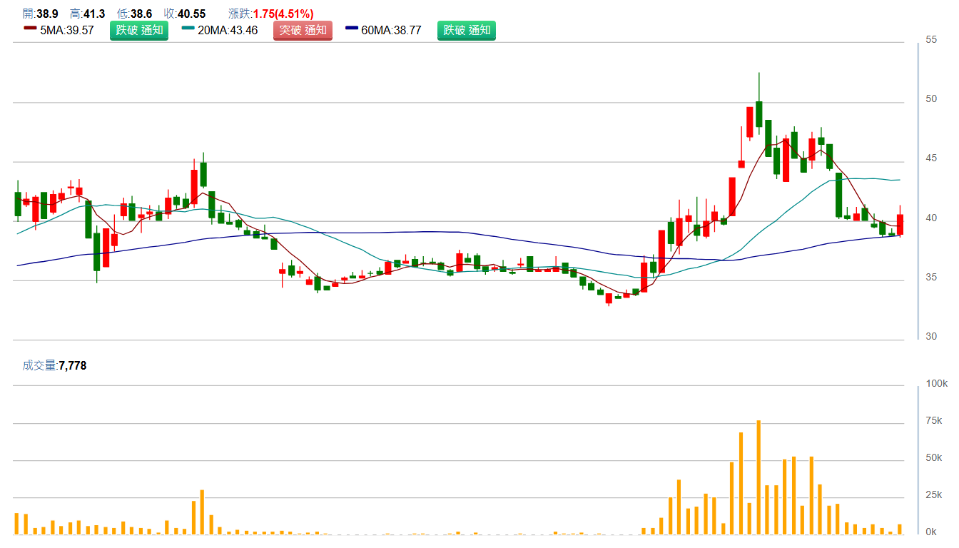 系 統 電 ( 5 3 0 9 ) 