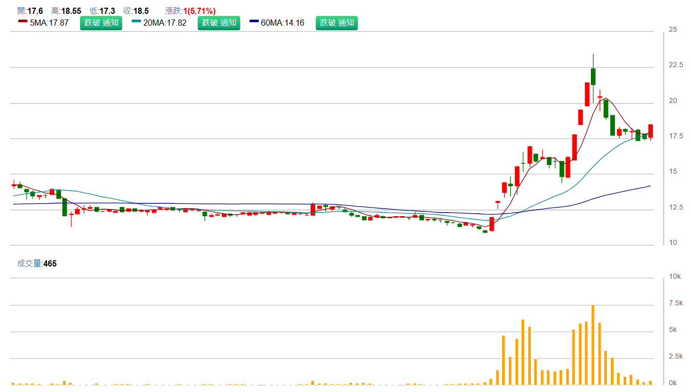 西 勝 ( 3 6 2 5 ) 