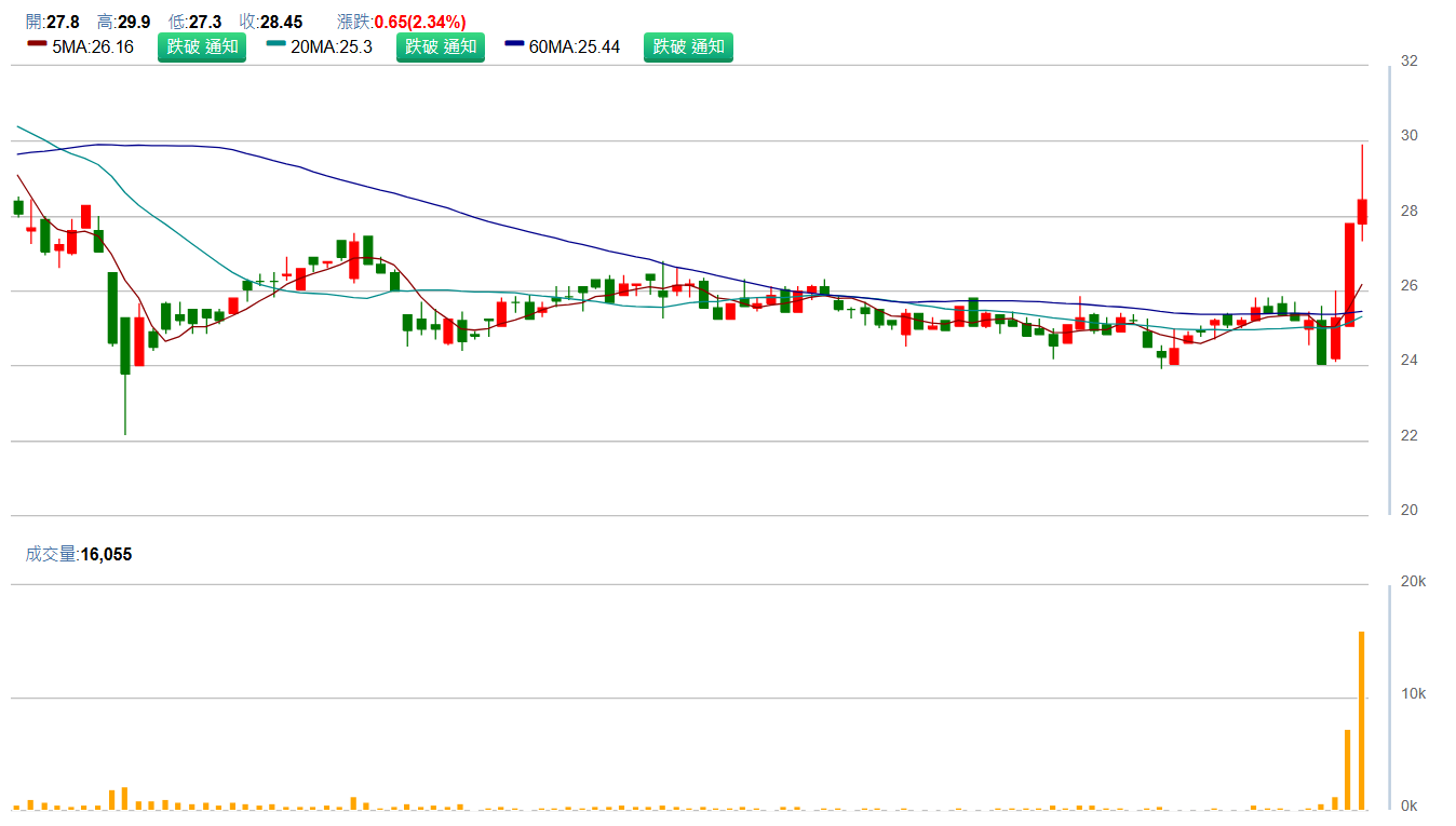 今 國 光 ( 6 2 0 9 ) 