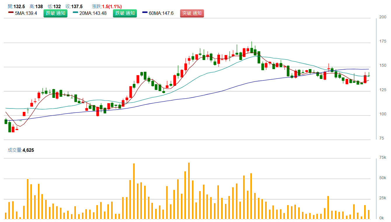 晟 銘 電 ( 3 0 1 3 ) 