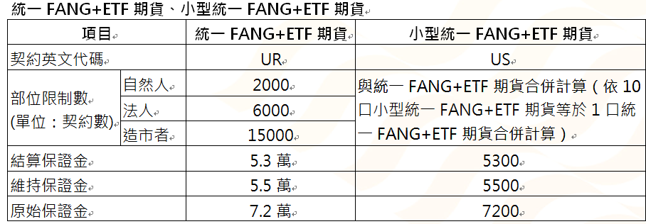 資 料 來 源 ： 期 交 所 。 交 易 時 間 為 上 午 8 : 4 5 至 下 午 4 : 1 5 。 