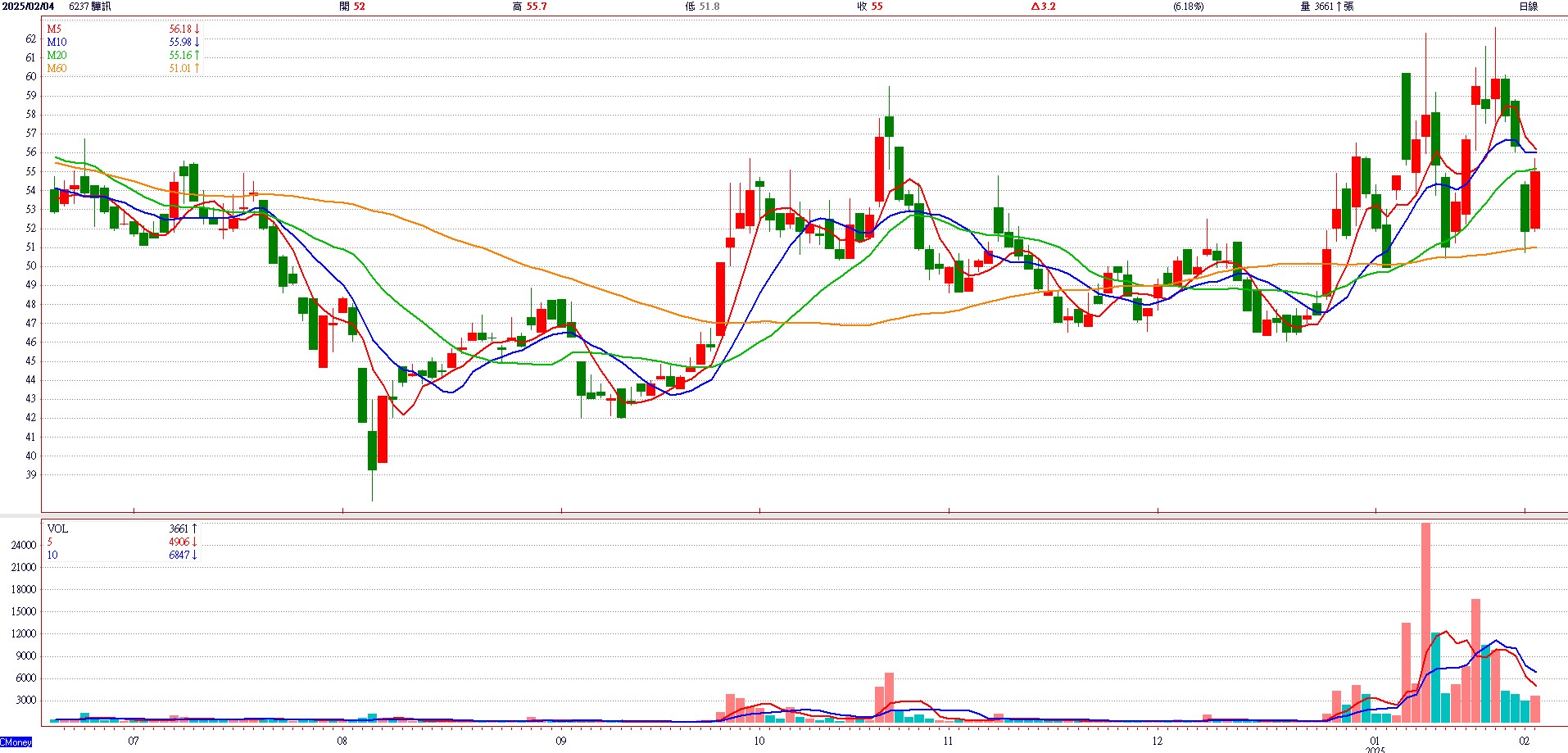 驊 訊 ( 6 2 3 7 ) 