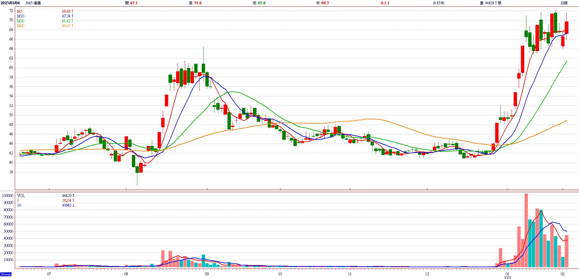 達 邁 ( 3 6 4 5 ) 