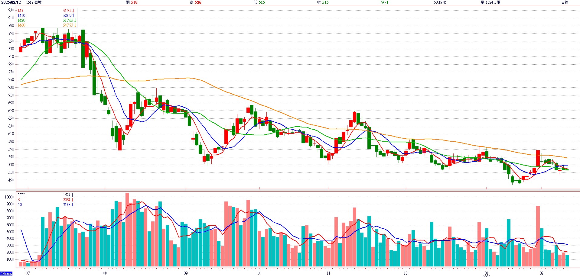 華 城 ( 1 5 1 9 ) 華 城 ( 1 5 1 9 )