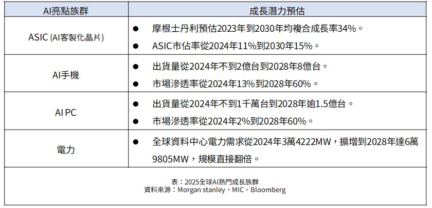 資 料 來 源 : 新 光 投 信 資 料 來 源 : 新 光 投 信