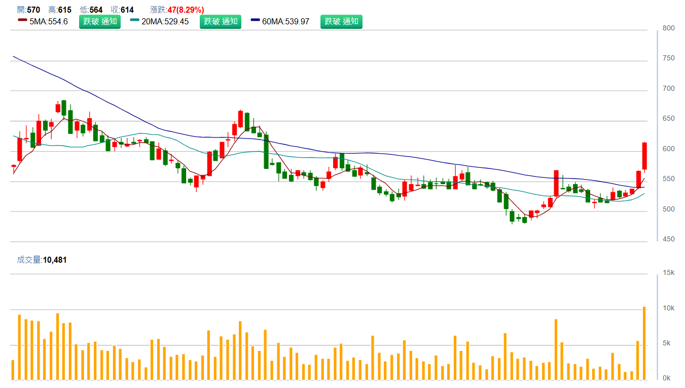 華 城 ( 1 5 1 9 ) 