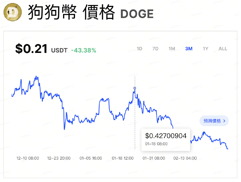 （ 資 料 來 源 ： B i n g X   價 格 分 析 工 具 ） 