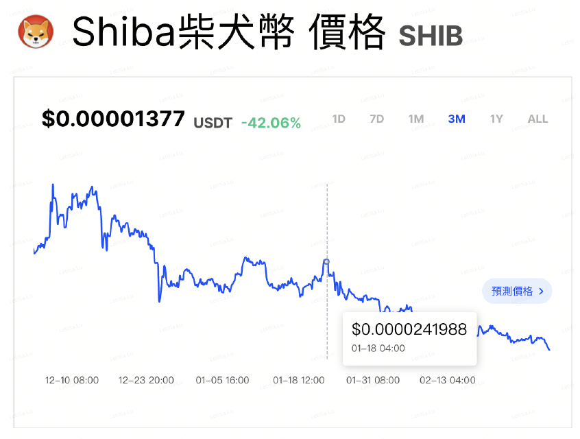 （ 資 料 來 源 ： B i n g X   價 格 分 析 工 具 ） 