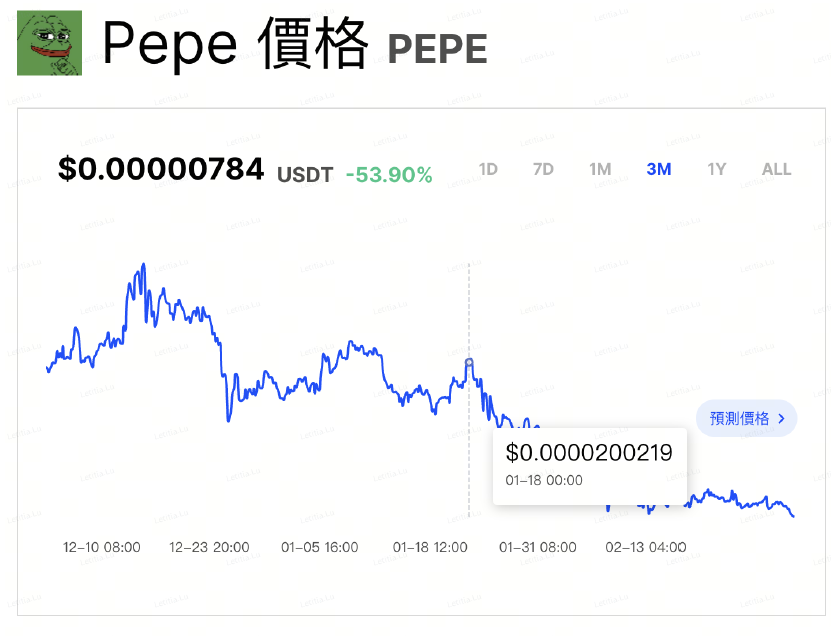 （ 資 料 來 源 ： B i n g X   價 格 分 析 工 具 ） 