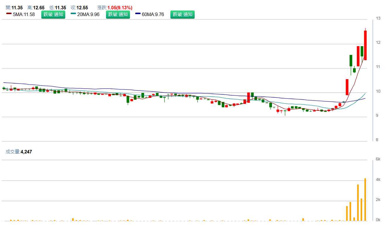 聯 發 ( 1 4 5 9 ) 聯 發 ( 1 4 5 9 )