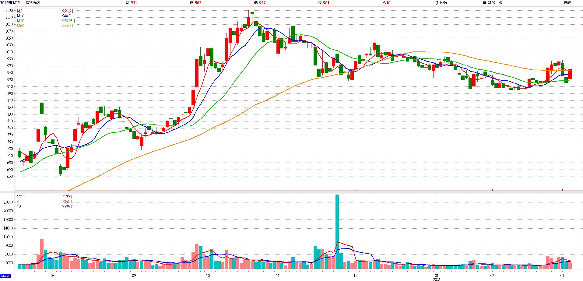 鈊 象 ( 3 2 9 3 ) 
