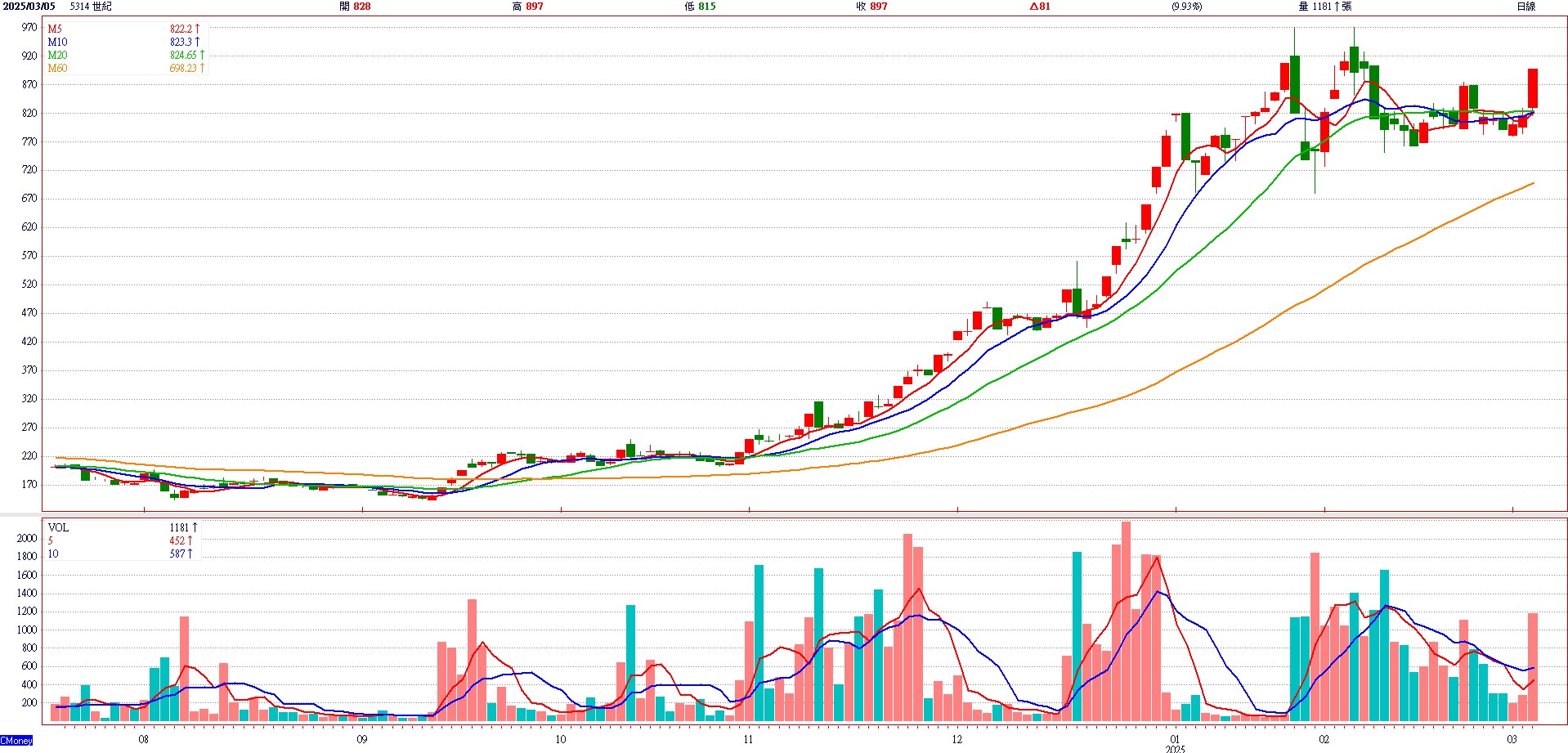 世 紀 ( 5 3 1 4 ) 