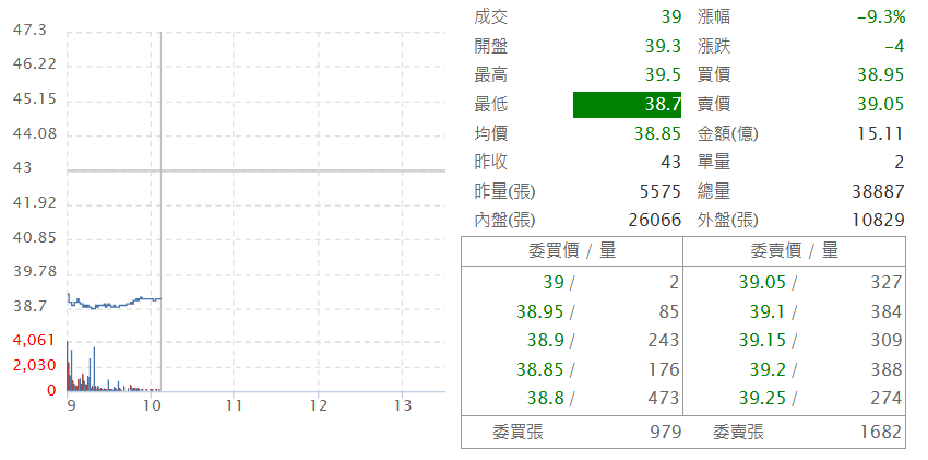 潤 泰 新 ( 9 9 4 5 ) 