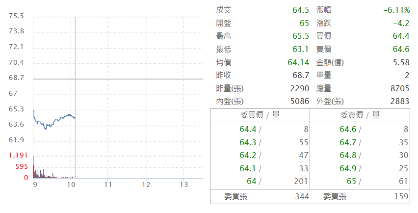 潤 泰 全 ( 2 9 1 5 ) 