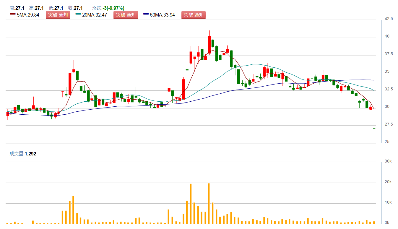 台 揚 ( 2 3 1 4 ) 台 揚 ( 2 3 1 4 )