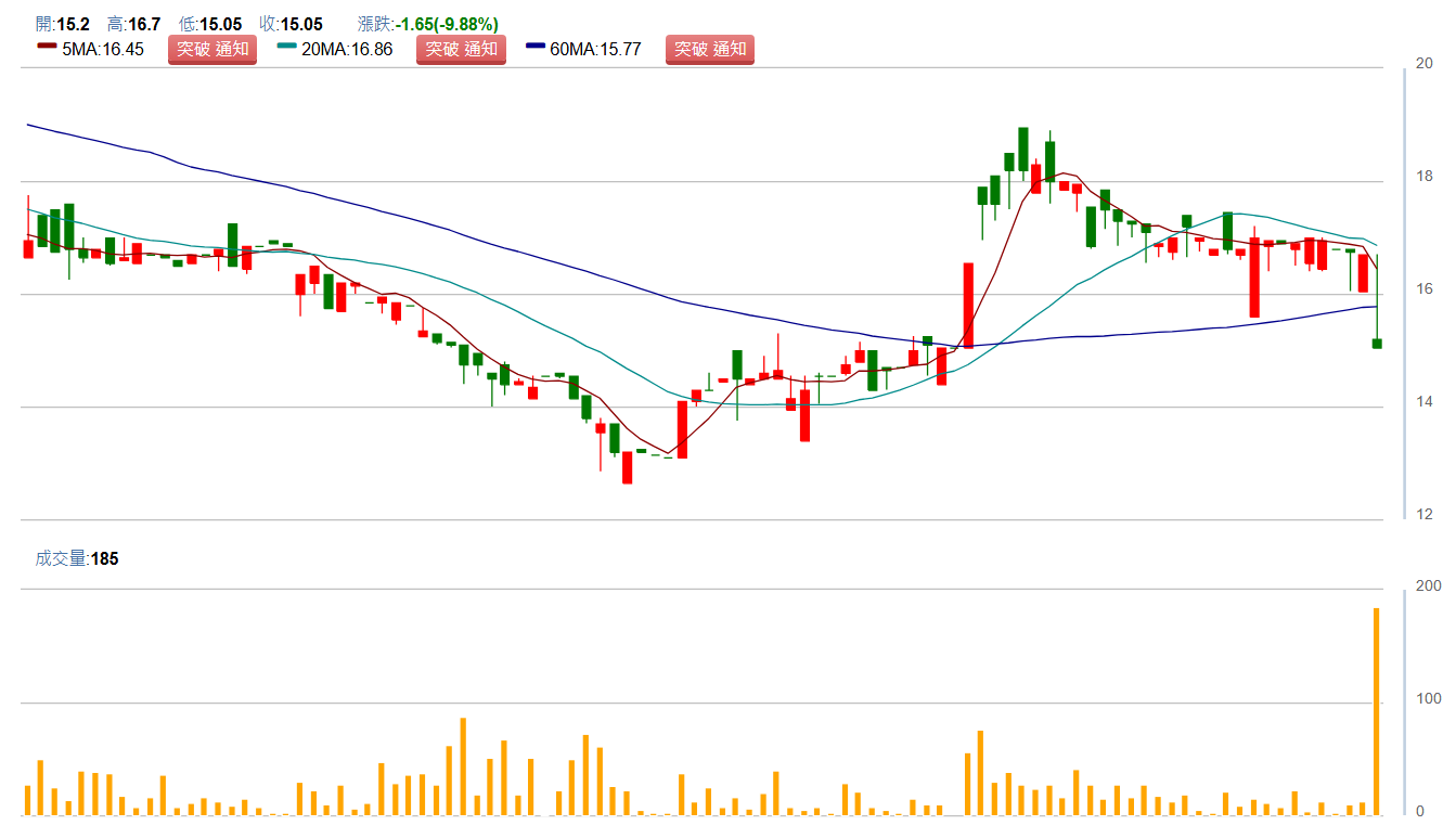 康 控 - K Y ( 4 9 4 3 ) 康 控 - K Y ( 4 9 4 3 )