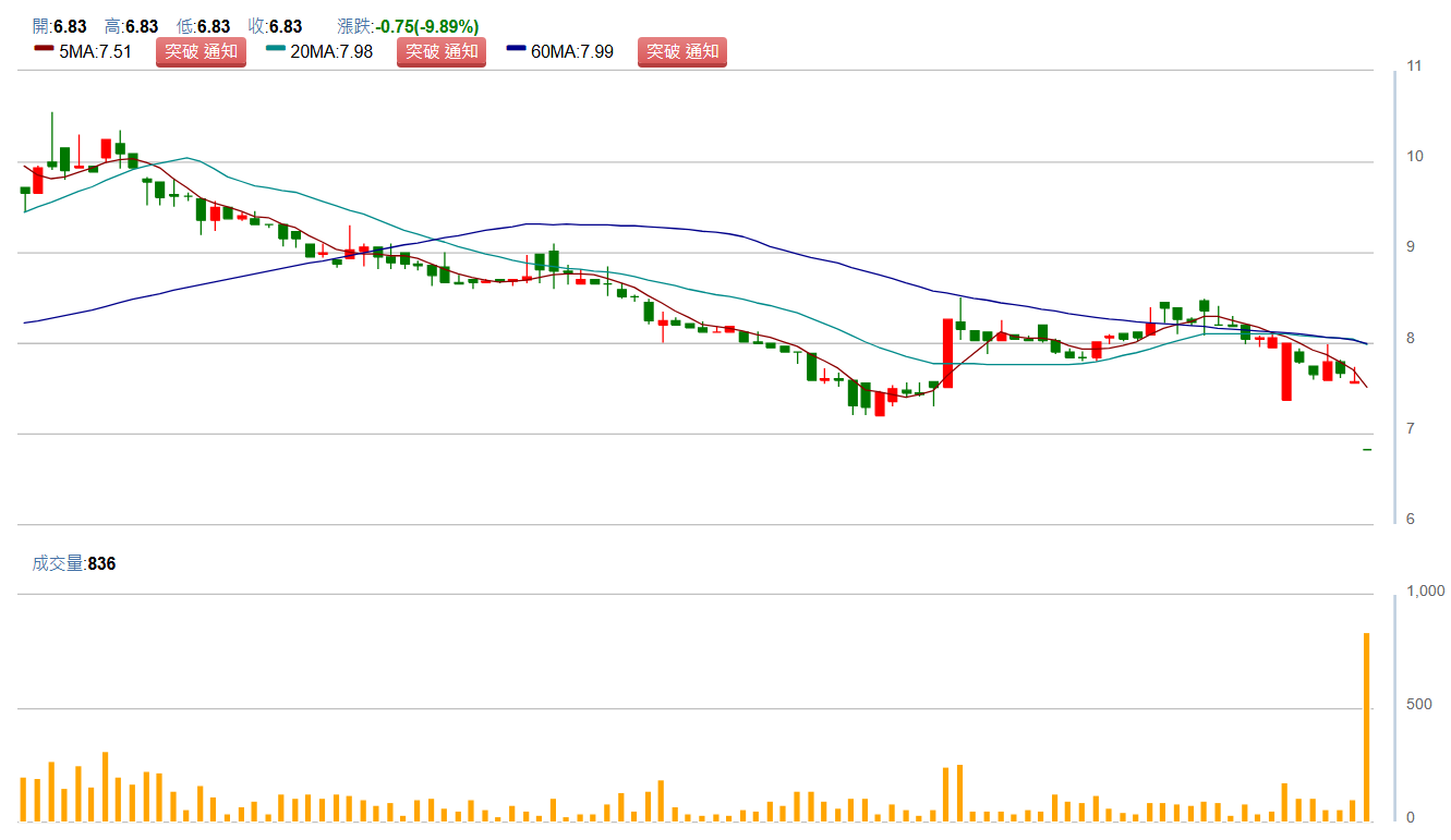 麗 嬰 房 ( 2 9 1 1 ) 麗 嬰 房 ( 2 9 1 1 )