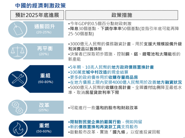 資 料 來 源 : B l o o m b e r g , C E I C , G o v e r n m e n t w e b s i t e s , M o r g a n S t a n l e y , A l l i a n z G I G l o b a l E c o n o m i c s & S t r a t e g y , a s o f F e b r u a r y 2 0 2 5 . 資 料 來 源 : B l o o m b e r g , C E I C , G o v e r n m e n t w e b s i t e s , M o r g a n S t a n l e y , A l l i a n z G I G l o b a l E c o n o m i c s & S t r a t e g y , a s o f F e b r u a r y 2 0 2 5 .