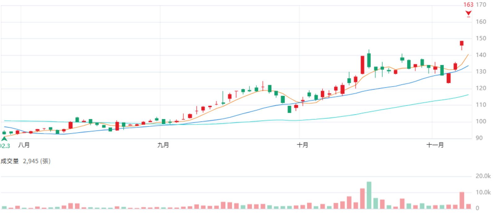 創 見   2 4 5 1 ( 圖 片 來 源 :   C M o n e y ) 