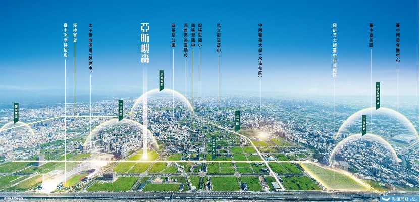 「 亞 昕 嶼 森 」 巧 妙 切 入   1 4   期 核 心 地 段 ， 相 較 於 周 邊 ， 提 供 更 親 民 的 入 手 門 檻 ， 預 約 百 貨 進 駐 後 的 生 活 紅 利 。 圖 / 海 鉅 開 發 股 份 有 限 公 司 提 供 