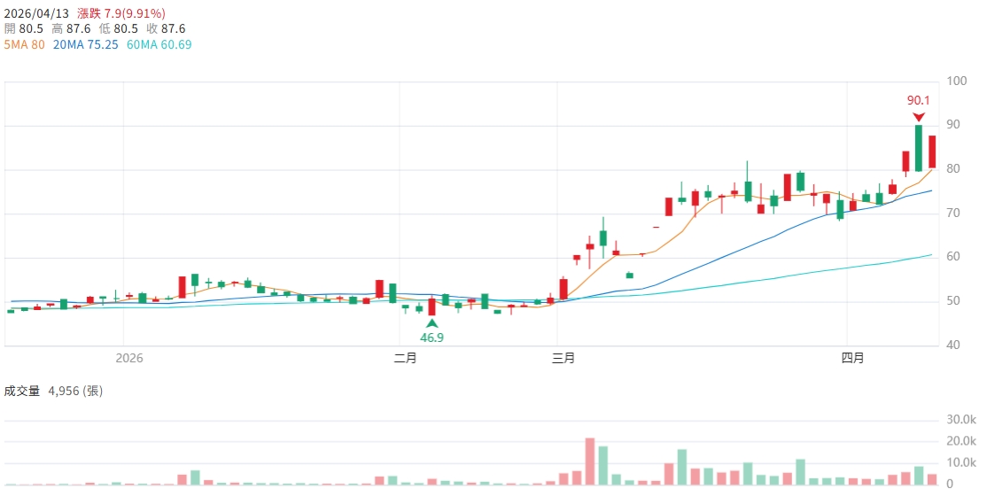 陽程(3498)加速轉型 FOPLP+CPO雙利多 已具備充足的成長空間