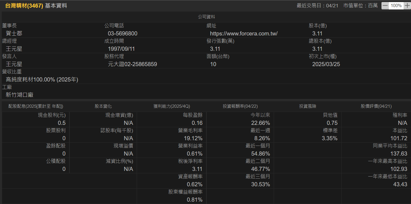 3月營收年月雙增、連6月月增 法人看好台灣精材今年EPS年增率可達70%以上！