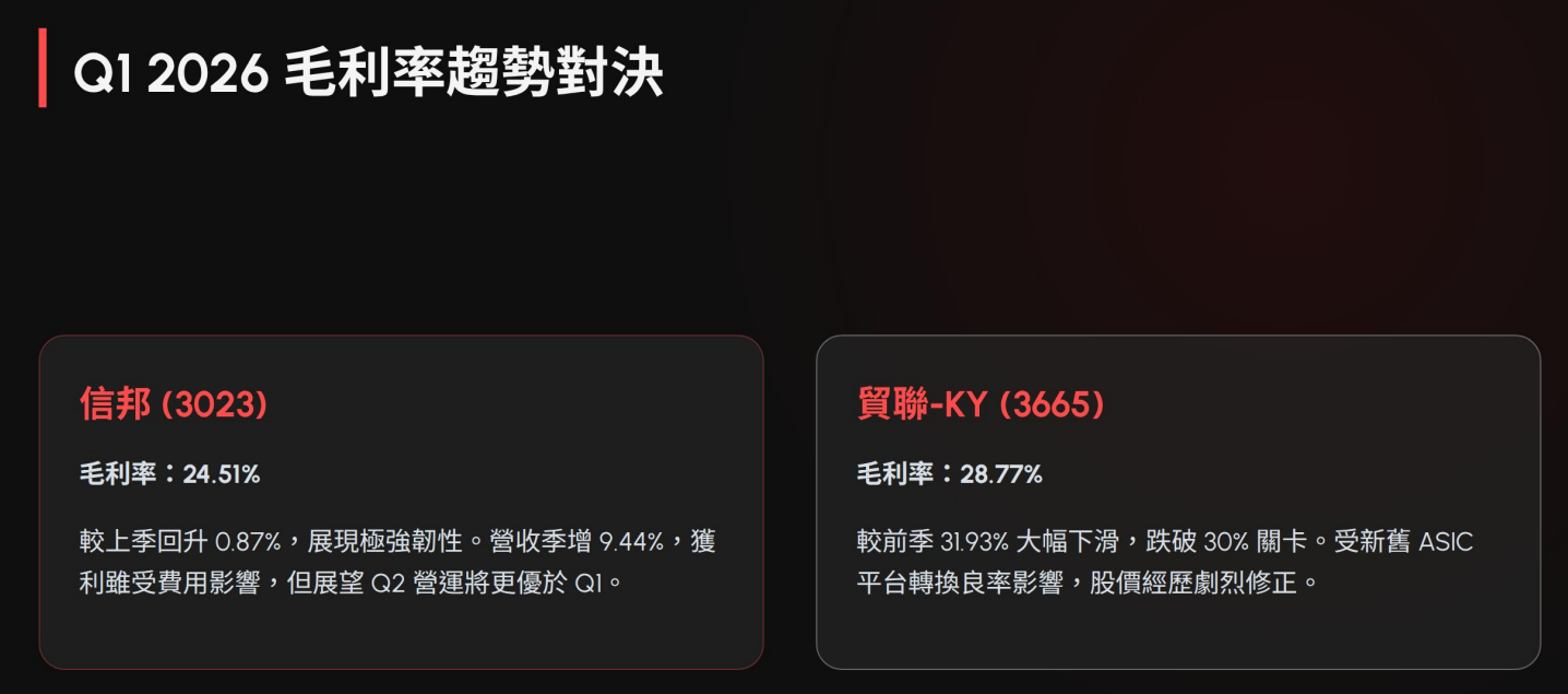 貿 聯 V S 信 邦 貿 聯 V S 信 邦