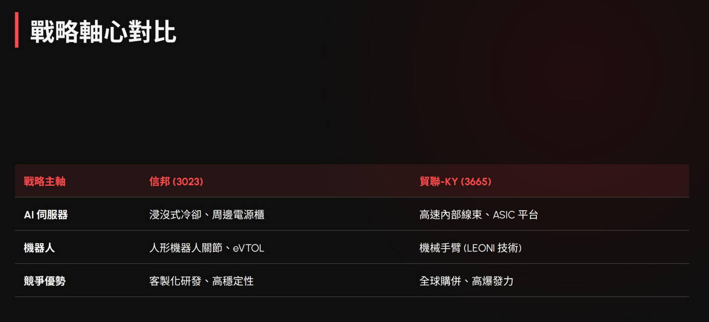 貿 聯 與 信 邦 戰 略 軸 心 貿 聯 與 信 邦 戰 略 軸 心