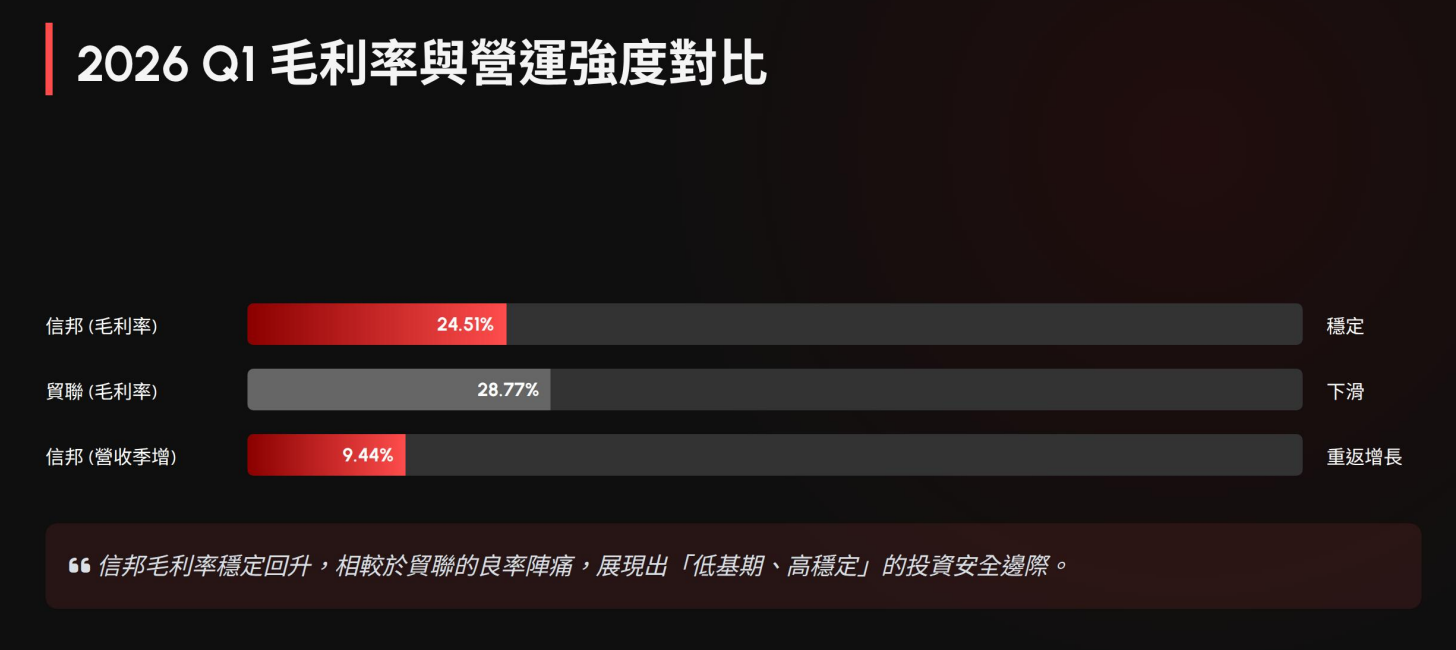 貿 聯 與 信 邦 的 營 運 比 較 貿 聯 與 信 邦 的 營 運 比 較