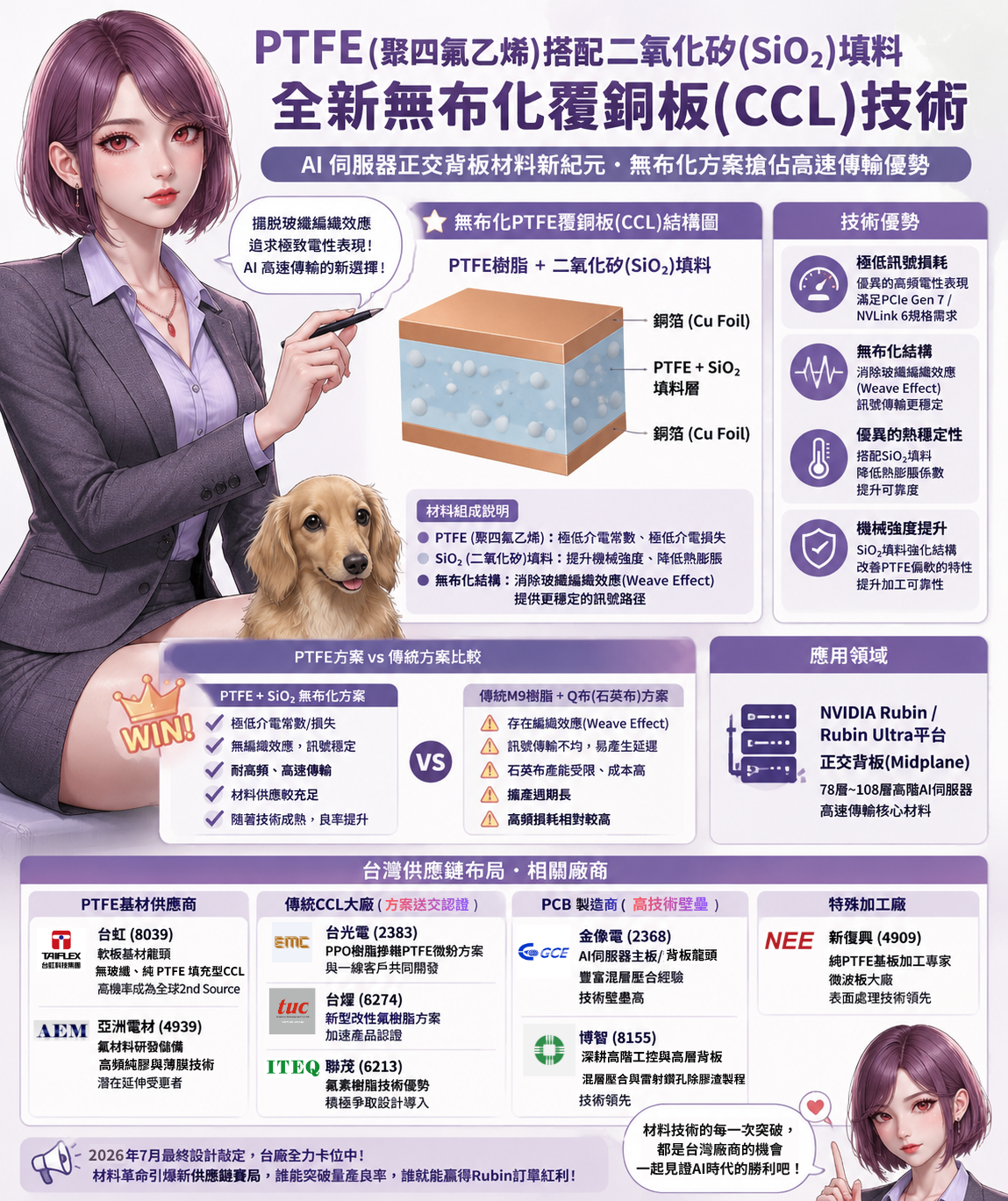 高 頻 純 膠 與 薄 膜 技 術 高 頻 純 膠 與 薄 膜 技 術