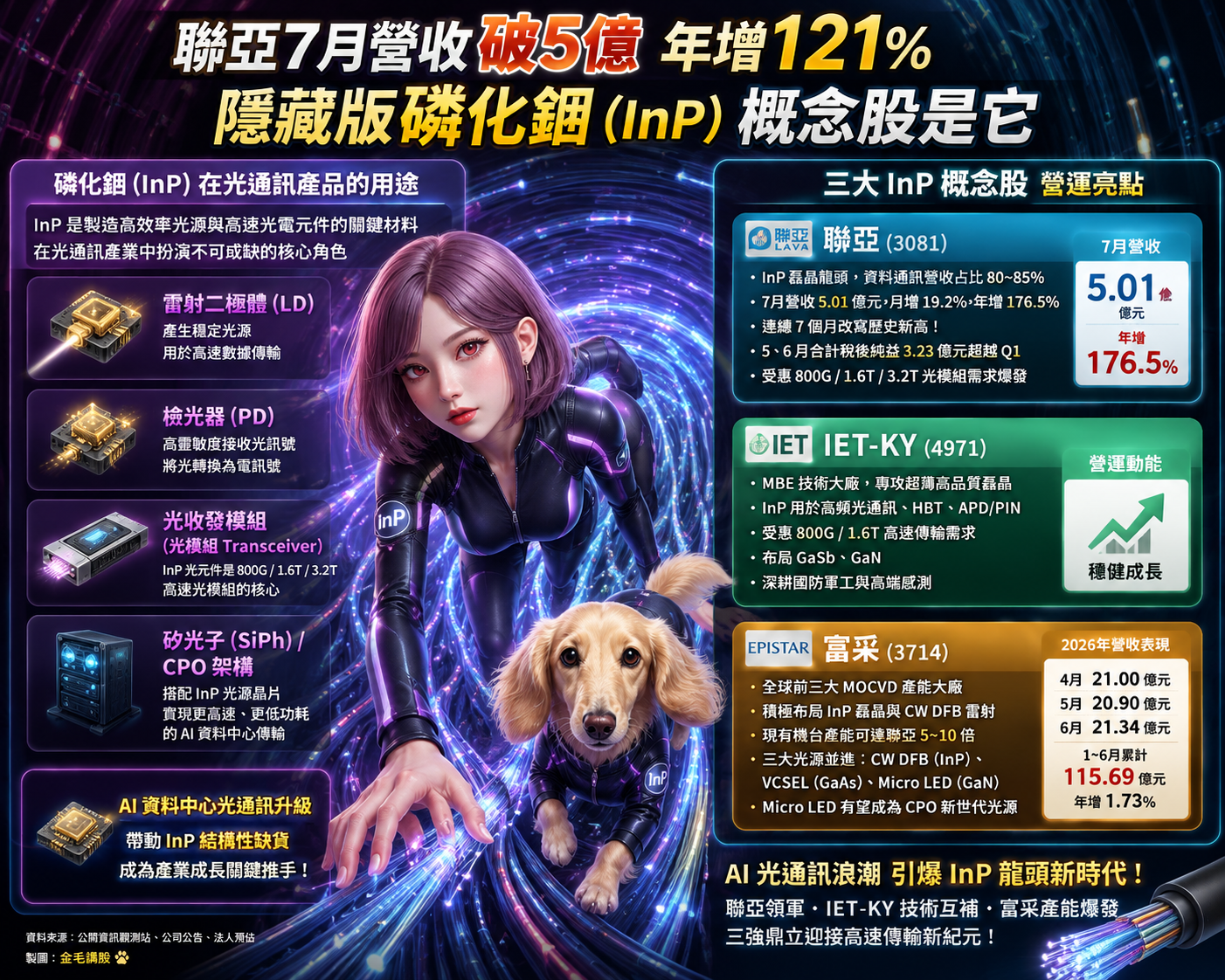 磷 化 銦 三 雄 