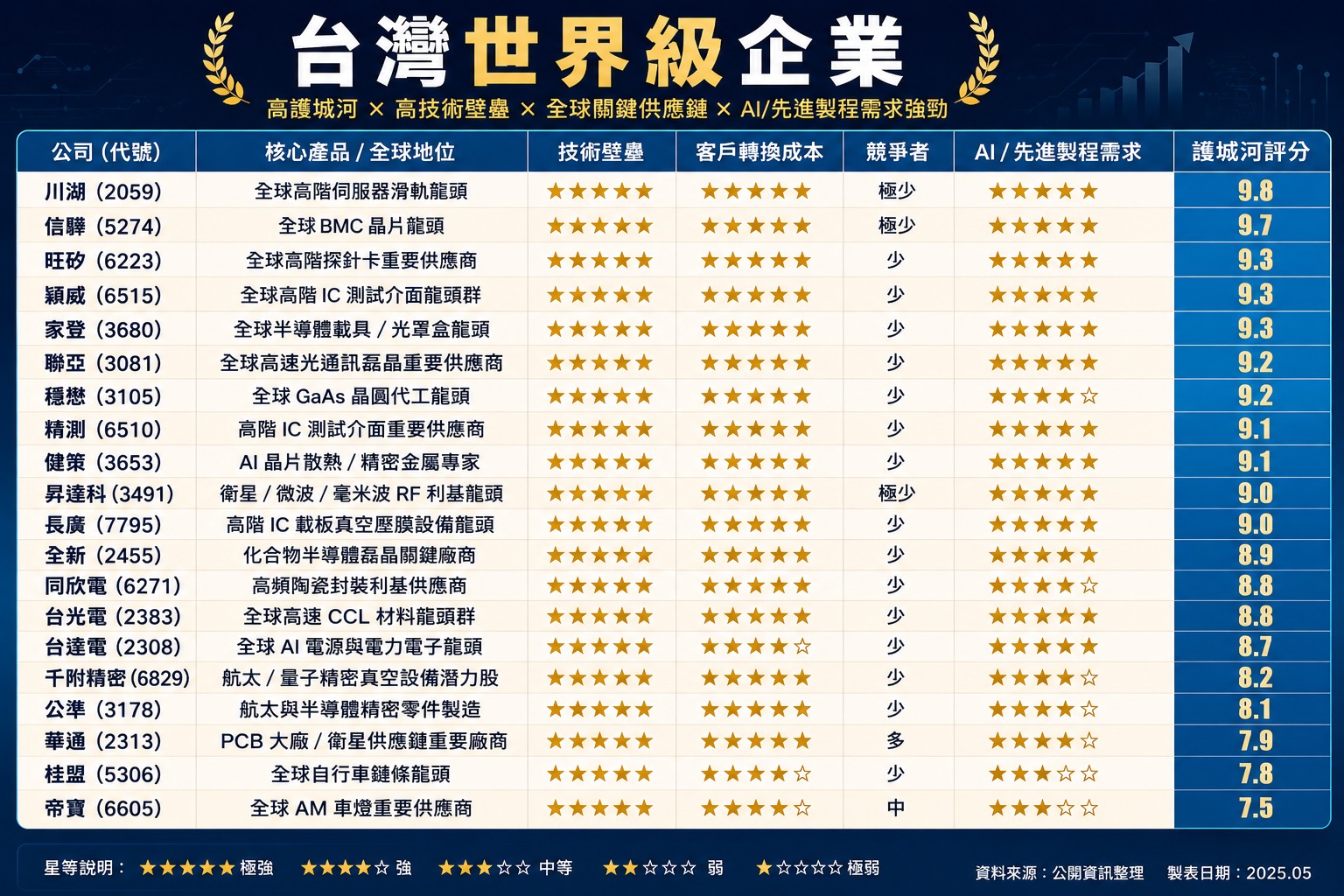 台 灣 川 湖 型 企 業 台 灣 川 湖 型 企 業
