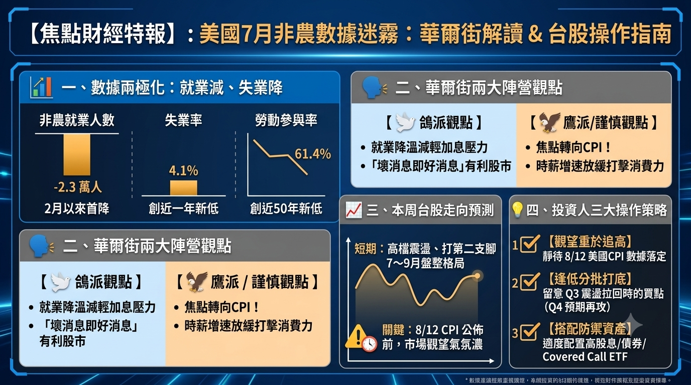 美 國 非 農 公 布 本 周 C P I 公 布 操 作 策 略 美 國 非 農 公 布 本 周 C P I 公 布 操 作 策 略