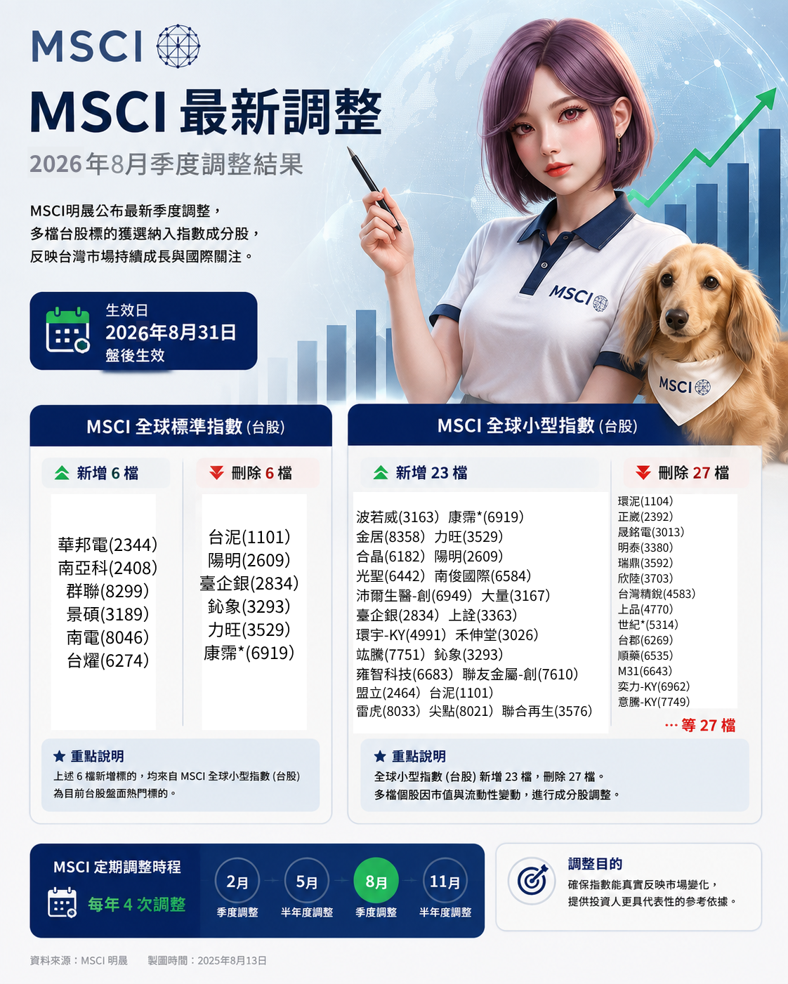 M S C I 季 度 調 整 M S C I 季 度 調 整