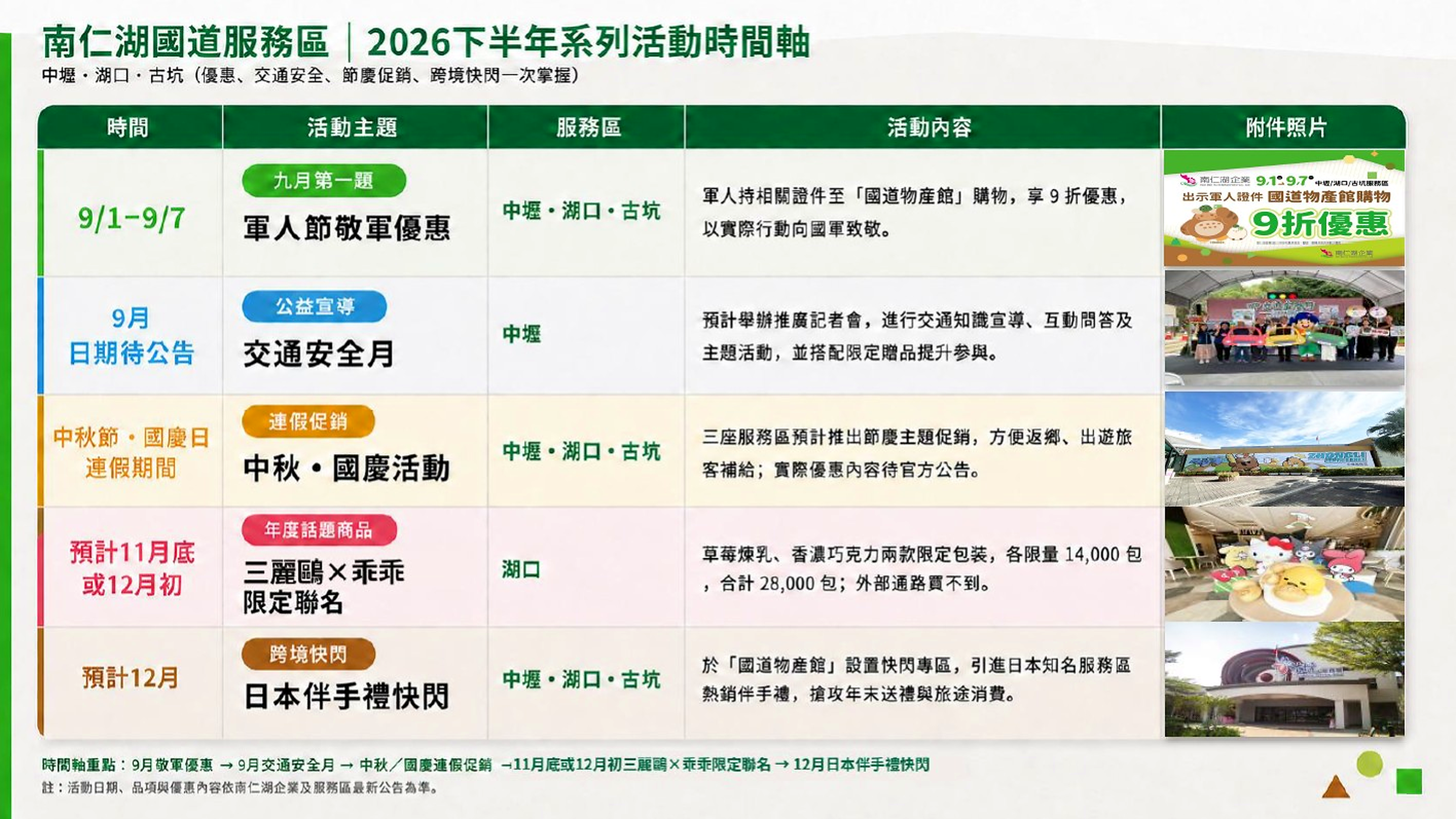南 仁 湖 企 業 規 劃 2 0 2 6 下 半 年 國 道 服 務 區 一 系 列 優 惠 活 動 。 南 仁 湖 企 業 規 劃 2 0 2 6 下 半 年 國 道 服 務 區 一 系 列 優 惠 活 動 。