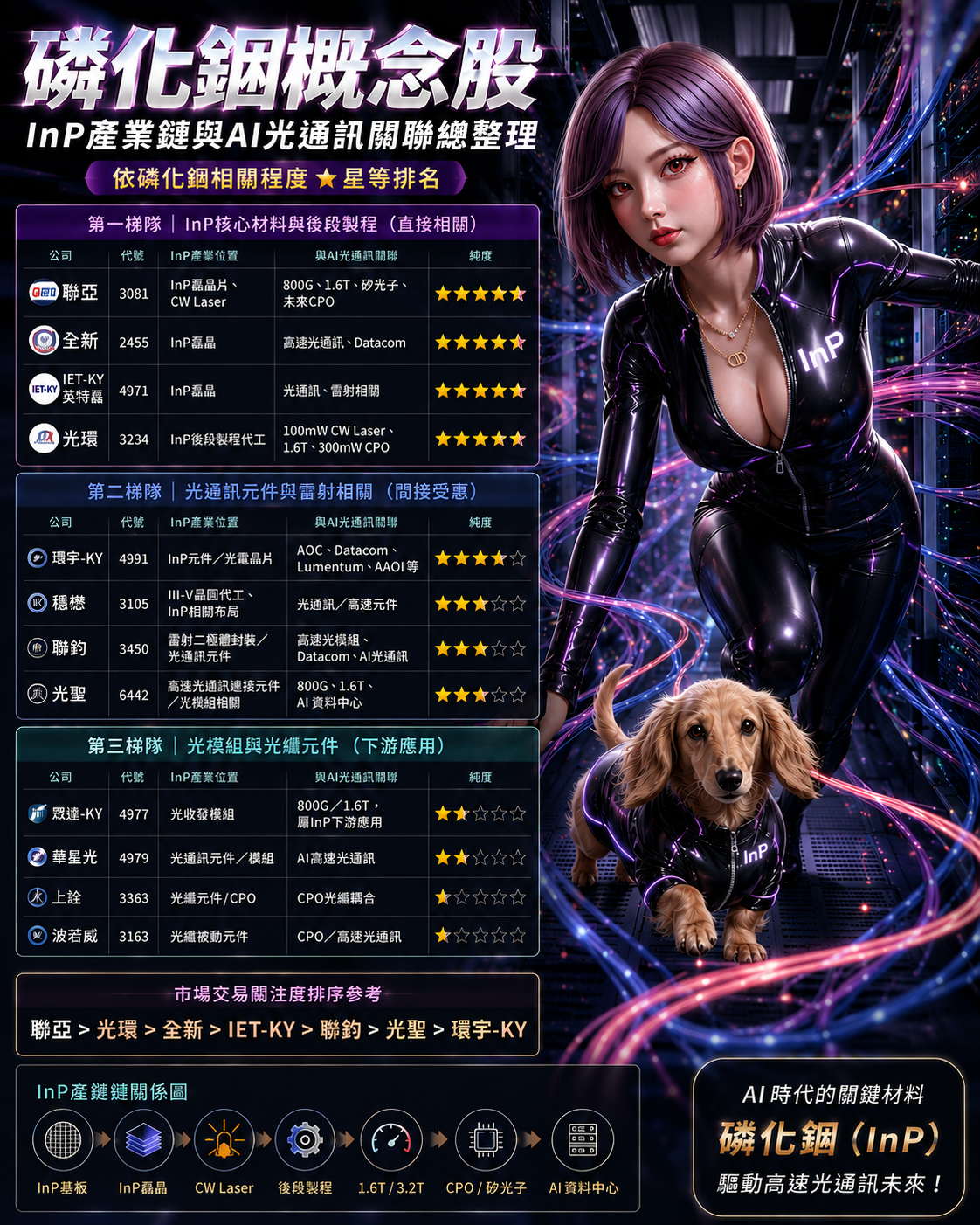 磷 化 銦 梯 隊 磷 化 銦 梯 隊