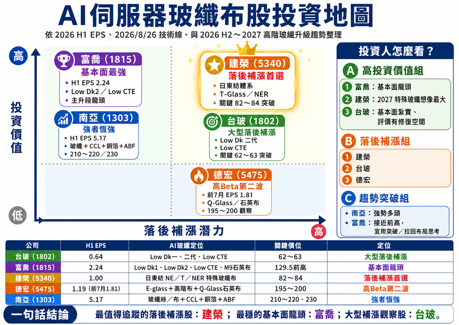玻 纖 布 投 資 地 圖 玻 纖 布 投 資 地 圖