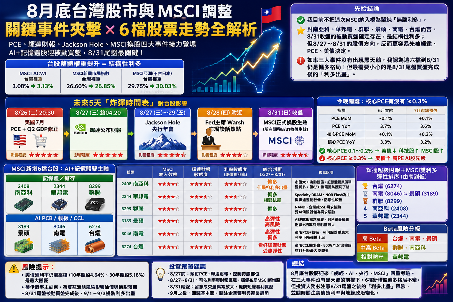 決 戰 8 月 最 後 五 天 