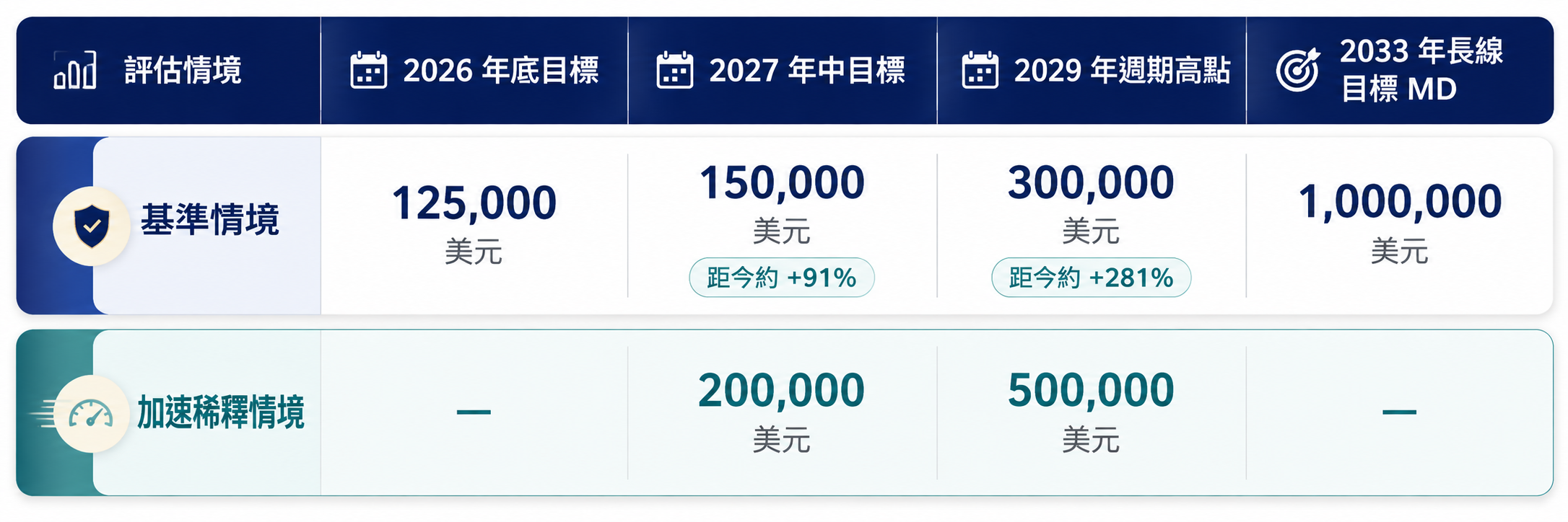 圖 片 來 源 : C h a t G P T 製 圖 圖 片 來 源 : C h a t G P T 製 圖