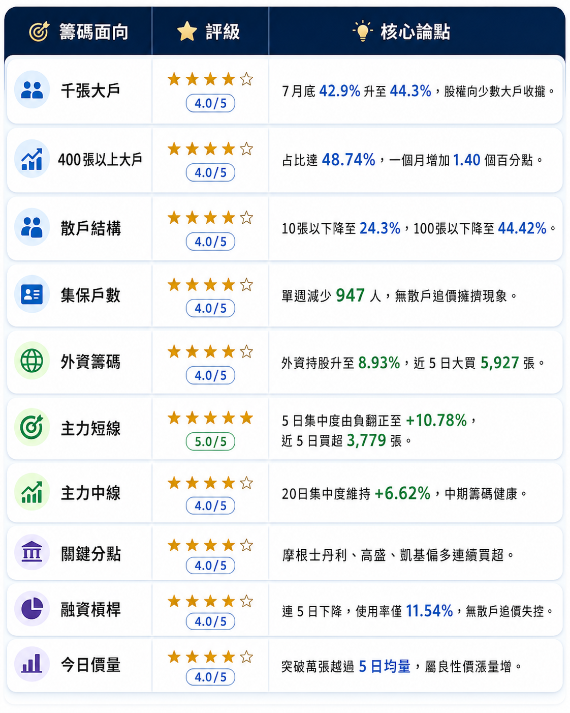 圖 片 來 源 : C h a t G P T 製 圖 圖 片 來 源 : C h a t G P T 製 圖