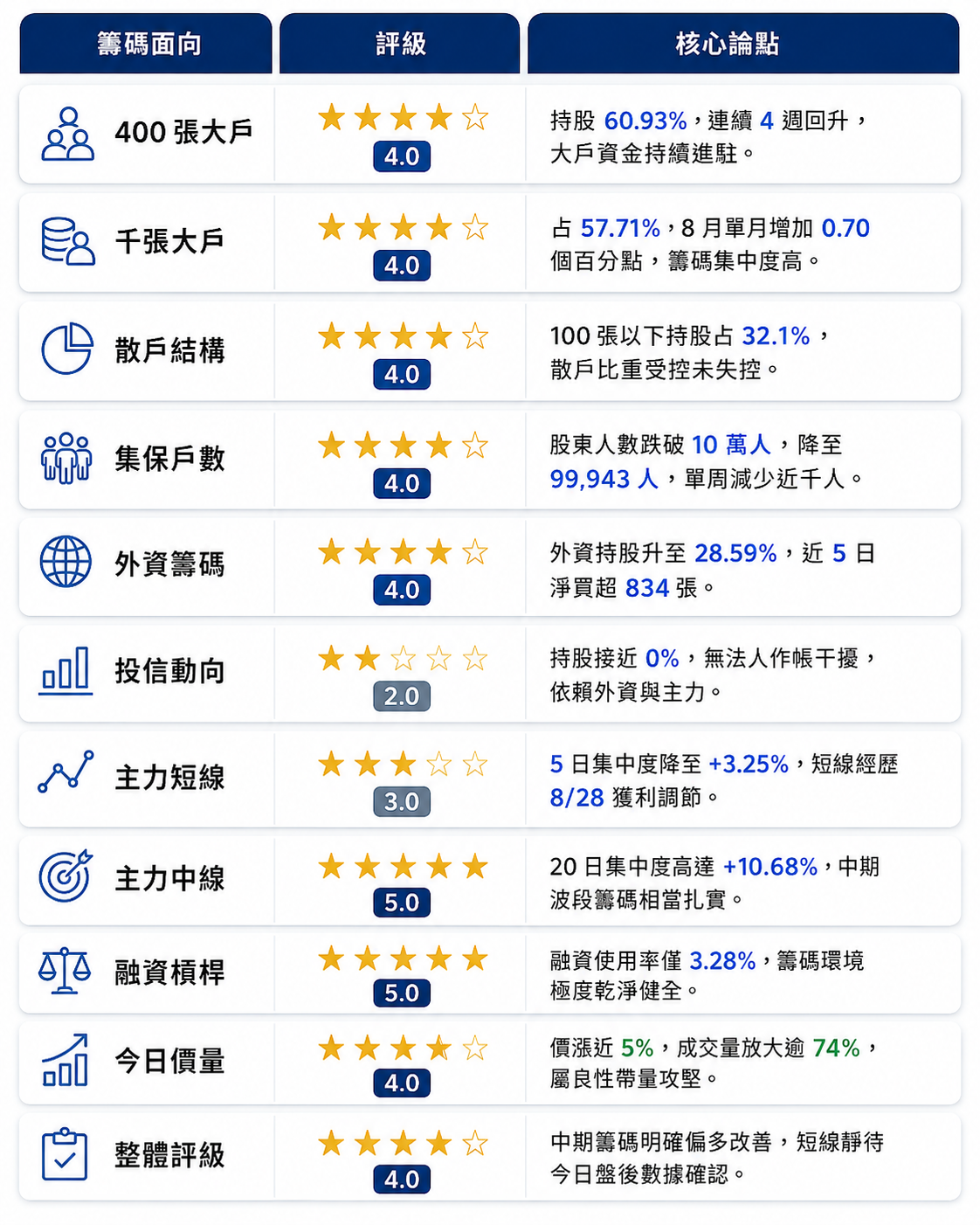 圖 片 來 源 : C h a t G P T 製 圖 圖 片 來 源 : C h a t G P T 製 圖