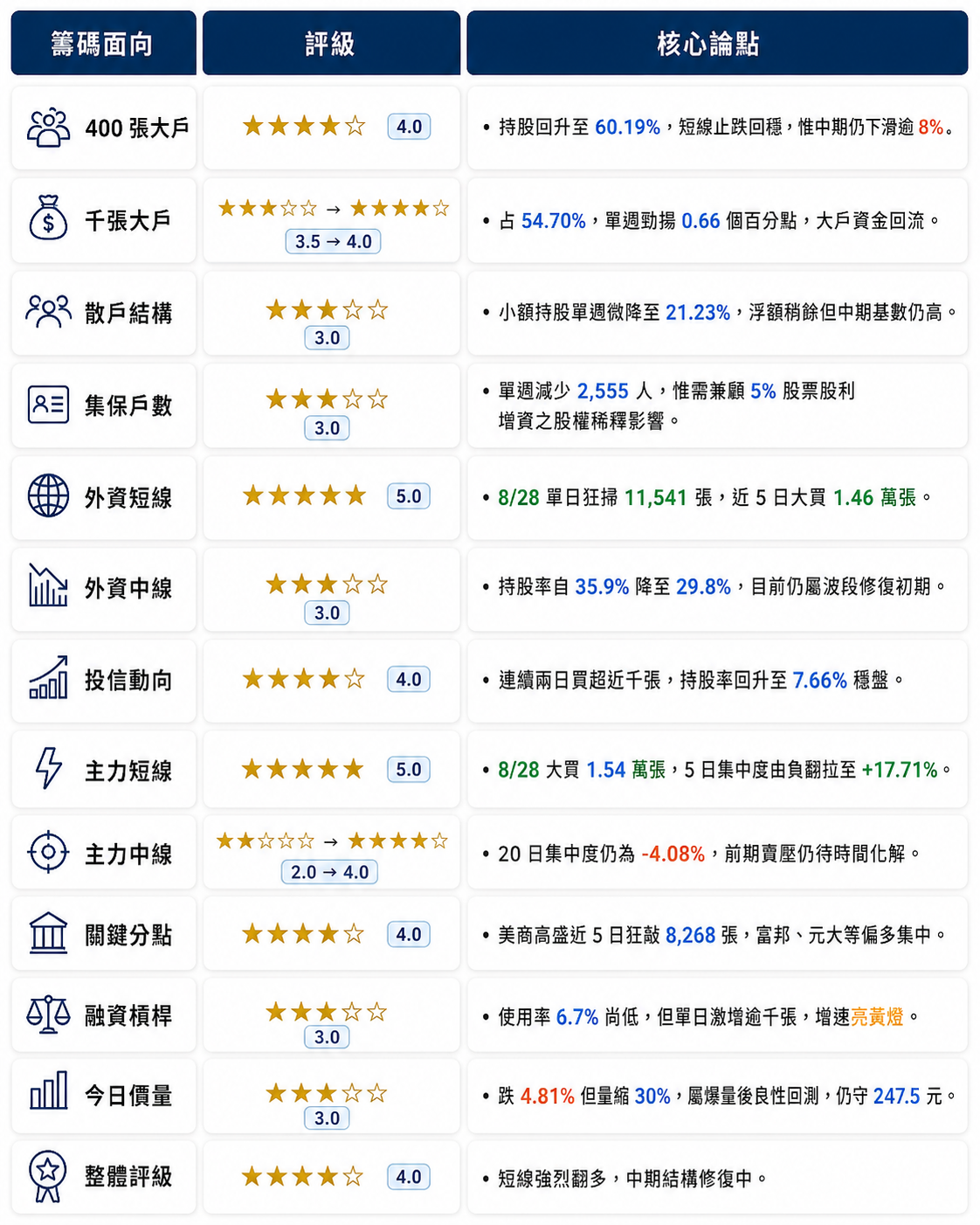 圖 片 來 源 : C h a t G P T 製 圖 圖 片 來 源 : C h a t G P T 製 圖