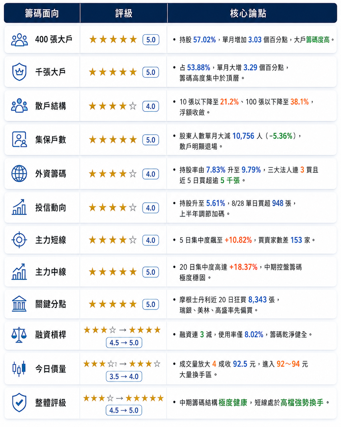 圖 片 來 源 : C h a t G P T 製 圖 圖 片 來 源 : C h a t G P T 製 圖