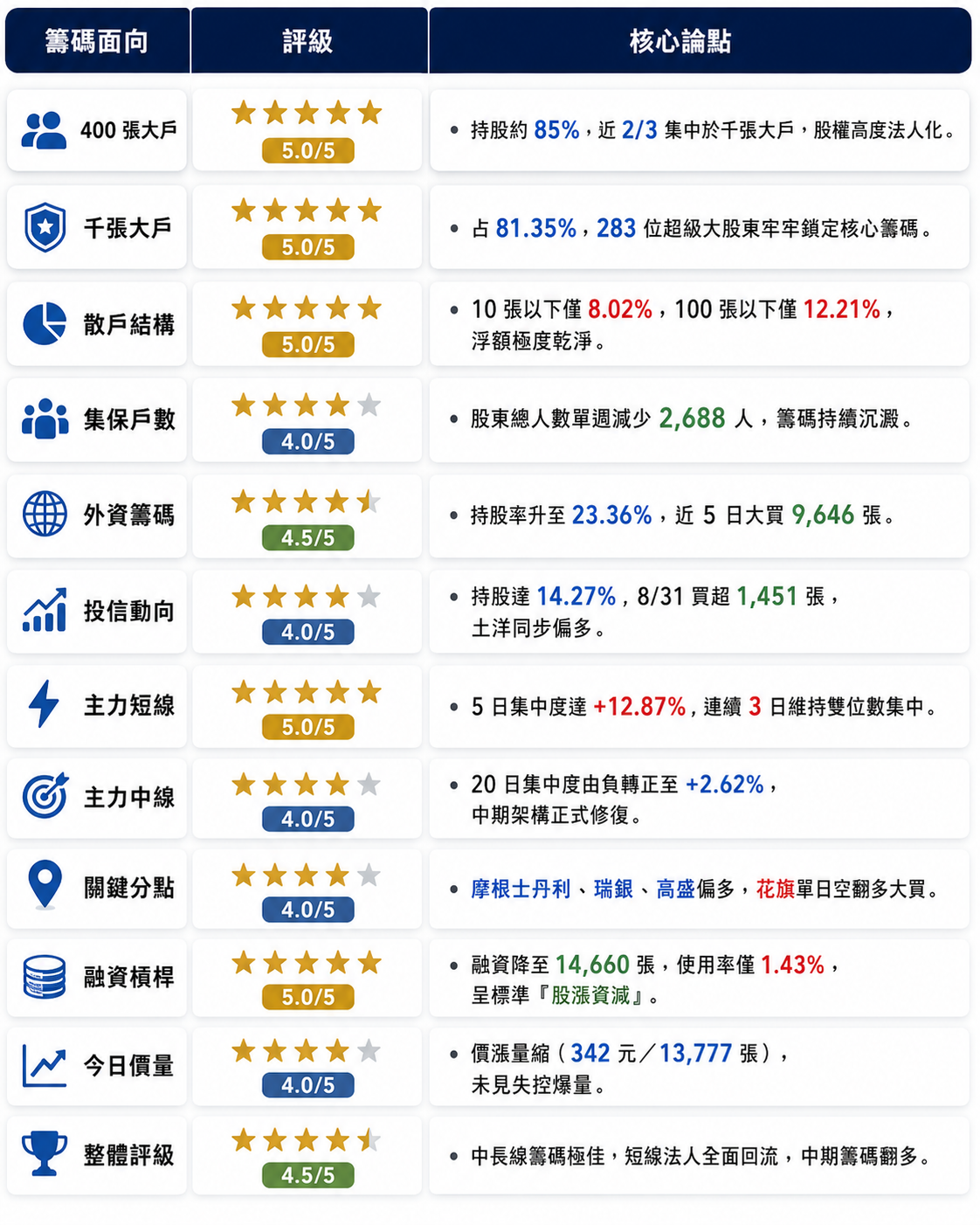 圖 片 來 源 : C h a t G P T 製 圖 圖 片 來 源 : C h a t G P T 製 圖
