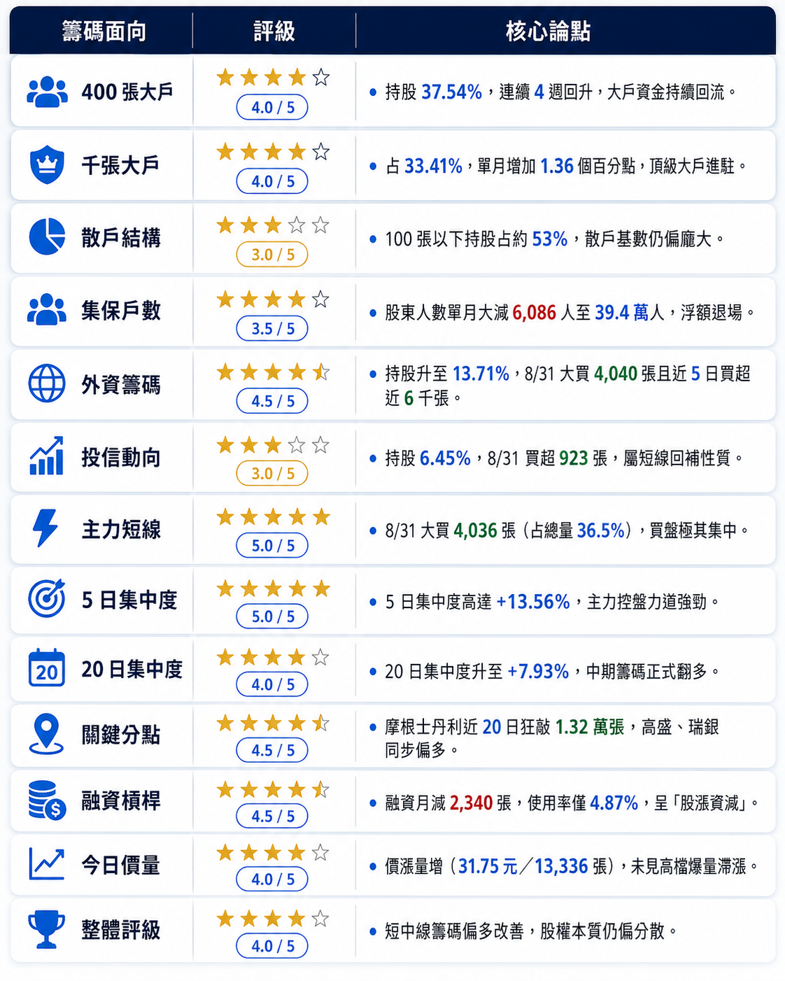 圖 片 來 源 : C h a t G P T 製 圖 圖 片 來 源 : C h a t G P T 製 圖