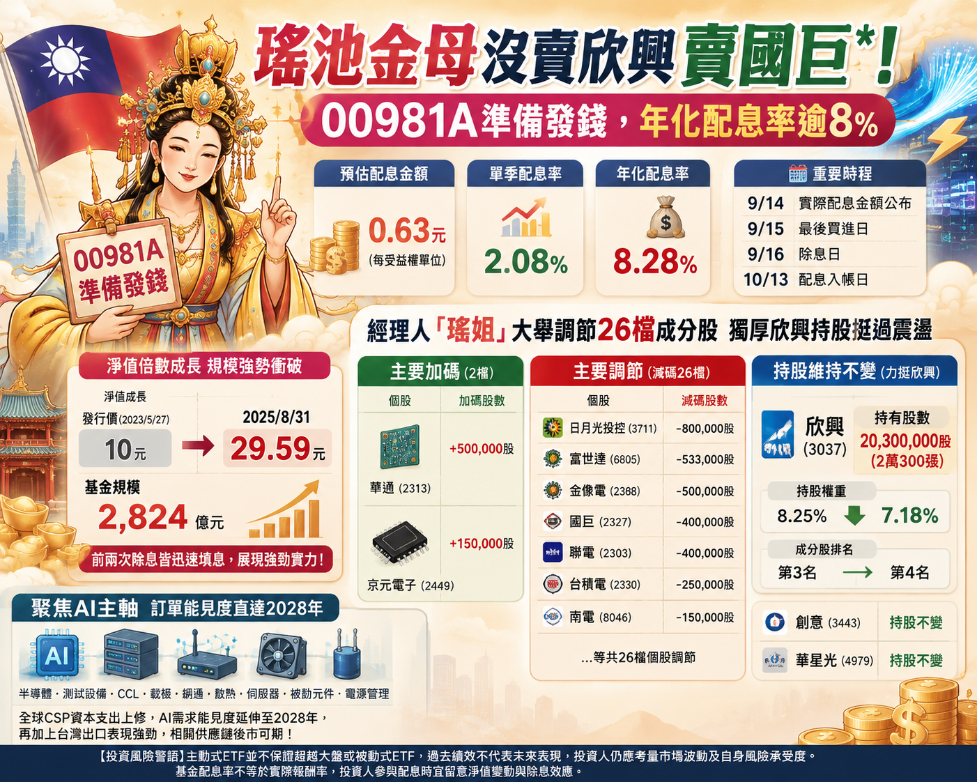 0 0 9 8 1 A 調 整 持 股 ( 8 / 3 1 ) 0 0 9 8 1 A 調 整 持 股 ( 8 / 3 1 )