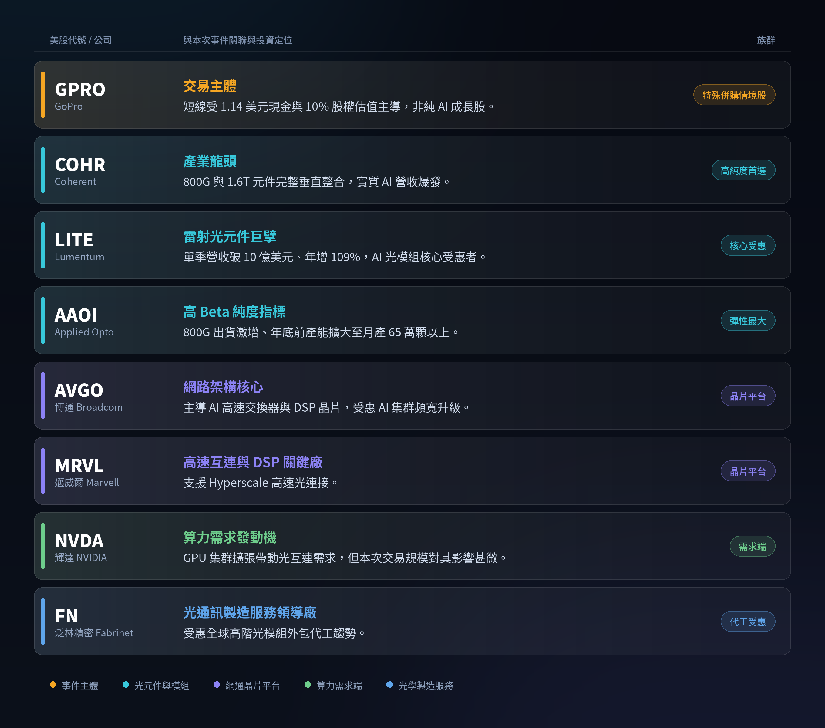 圖 片 來 源 : C l a u d e 製 圖 圖 片 來 源 : C l a u d e 製 圖