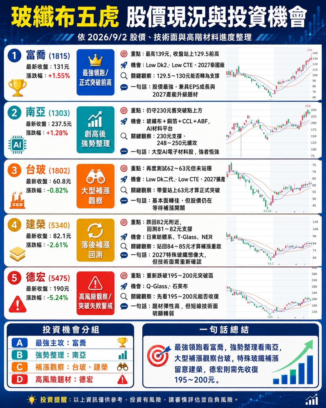 玻 纖 布 五 虎 近 期 走 勢 玻 纖 布 五 虎 近 期 走 勢