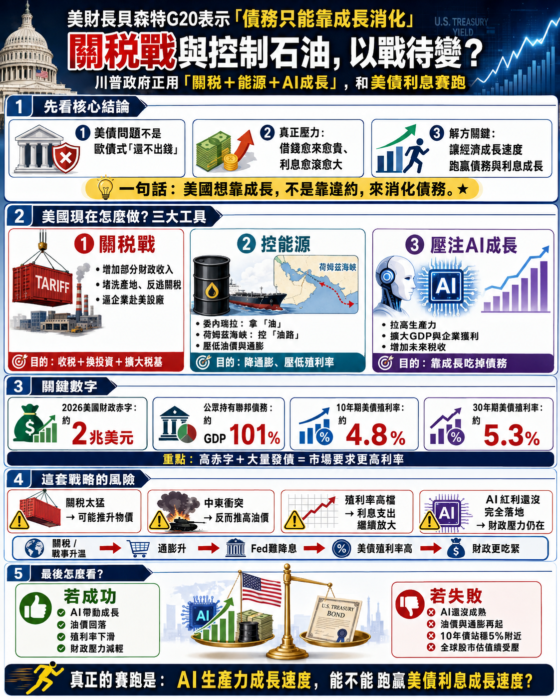 川 普 關 稅 戰 與 控 制 原 油 的 背 後 戰 略 原 來 是 . . . . . 